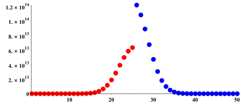 max size of intersecting family