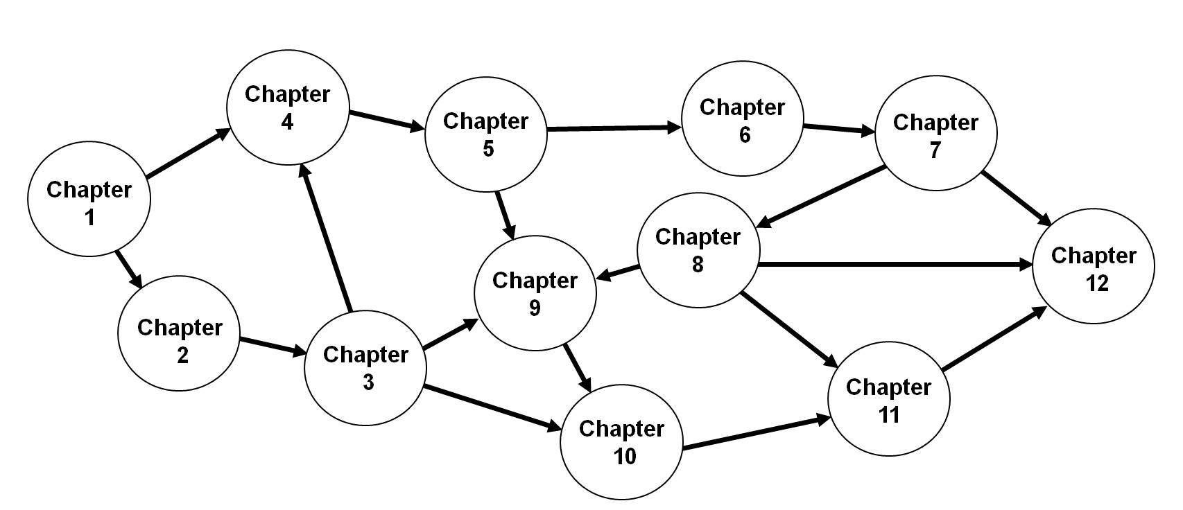 Network with Links